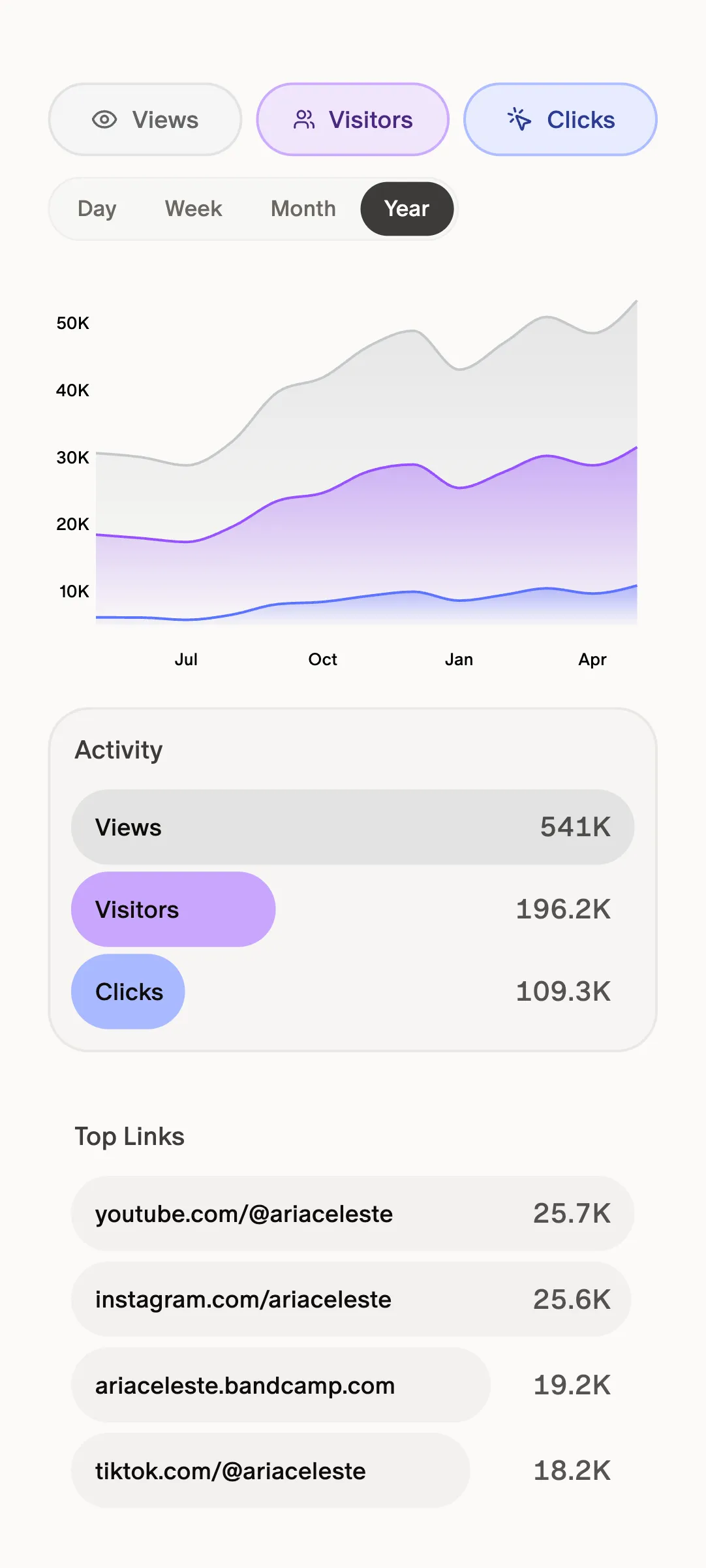 Plarza analytics